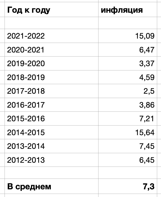 Обгоняет ли банковский вклад инфляцию